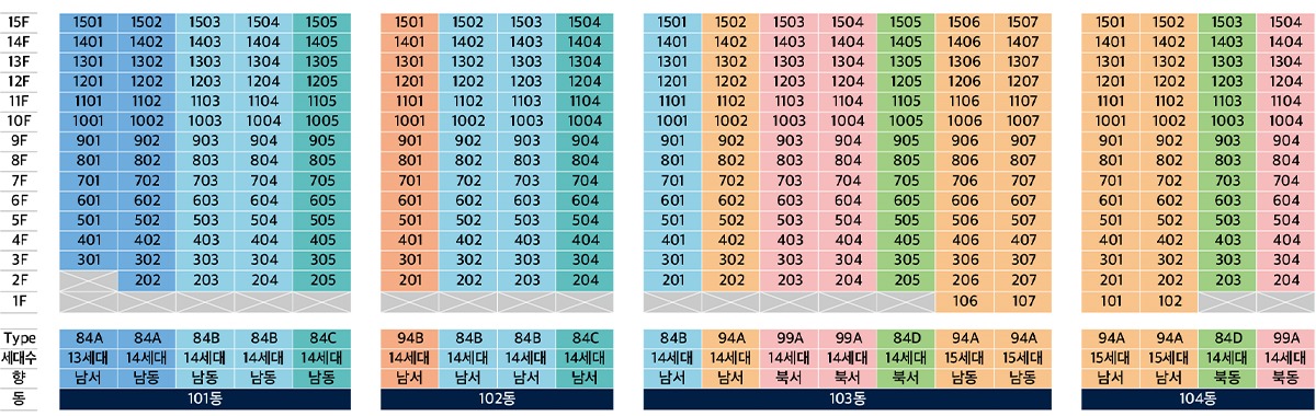 101동~104동 동·호수표